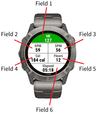 Overview diagram of FTMS Stair Climber data layout