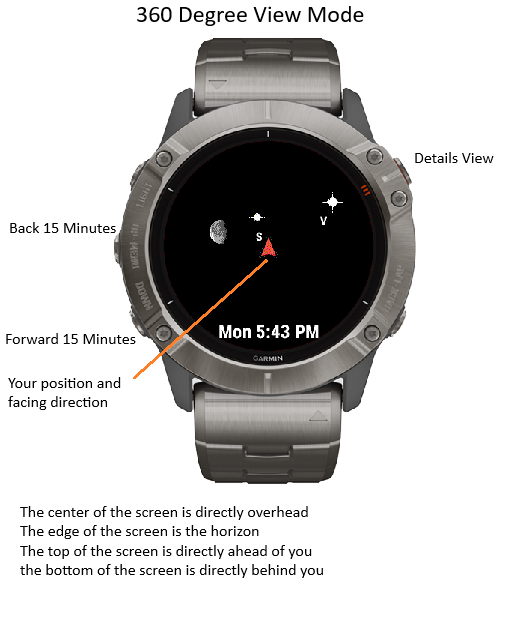 Skywatcher 360 degree sky view